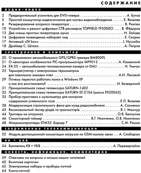 Радиоаматор №10 2012