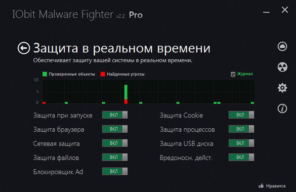 IObit Malware Fighter Pro