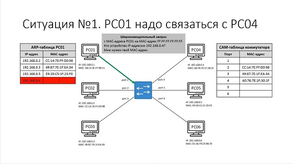 Школа системного администратора1