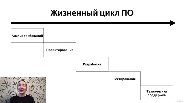 Тестирование ПО. Теория + практика1