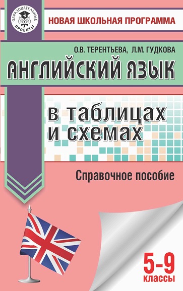 Английский язык в таблицах и схемах