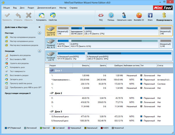 MiniTool Partition Wizard Home Edition