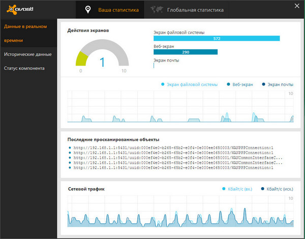 Avast! Antivirus