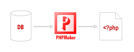 PHPMaker