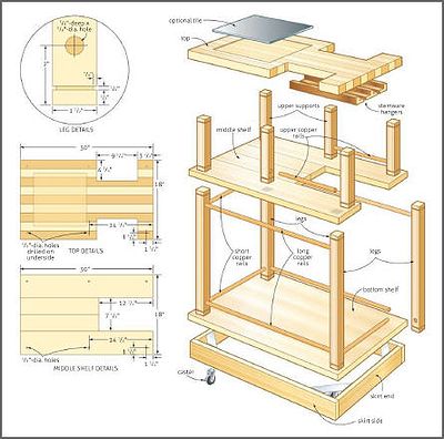 журнал Canadian Home Workshop