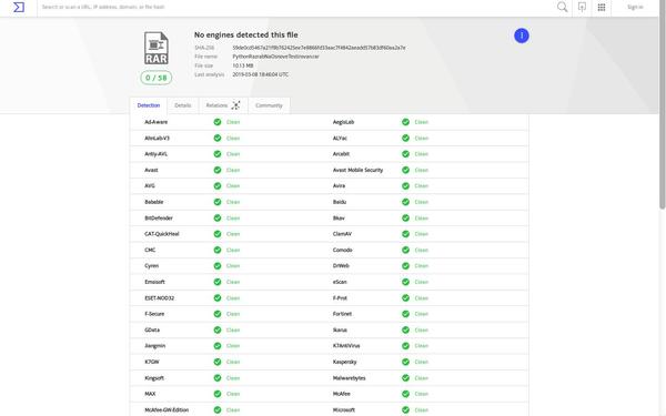 VirusTotal Report